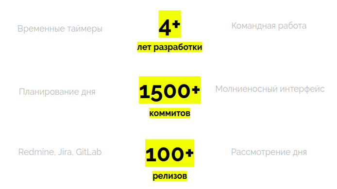 Управление распределенной командой в режиме многопроектности (обзор и видео доклада) - 35