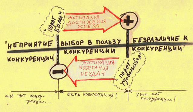 Люди до ужаса нелогичны: нерациональное поведение в госзакупках - 1