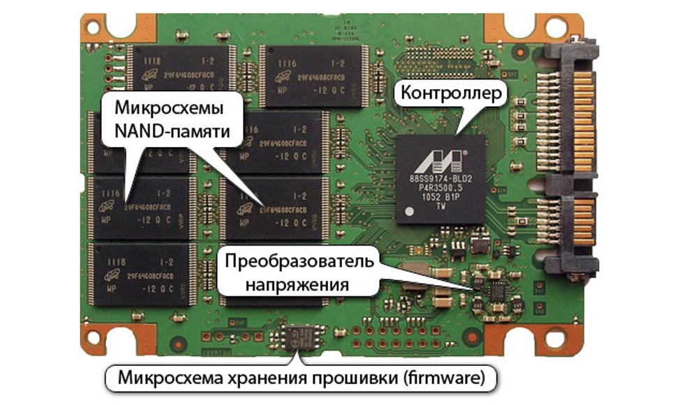 Контроллер памяти. Твердотельный диск (SSD) состоит из:. Из чего состоит SSD диск. Из чего состоит ссд диск. Твердотельный диск из чего состоит.