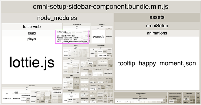 Уменьшение размеров бандлов с помощью Webpack Analyzer и React Lazy-Suspense - 6