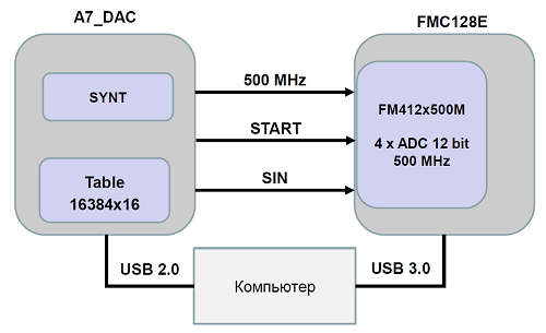 Применение MATLAB-Simulink с аппаратурой производства АО «ИнСис» - 3