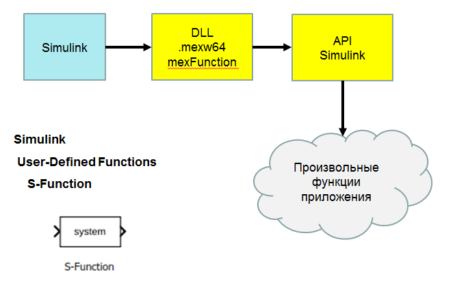 Применение MATLAB-Simulink с аппаратурой производства АО «ИнСис» - 5