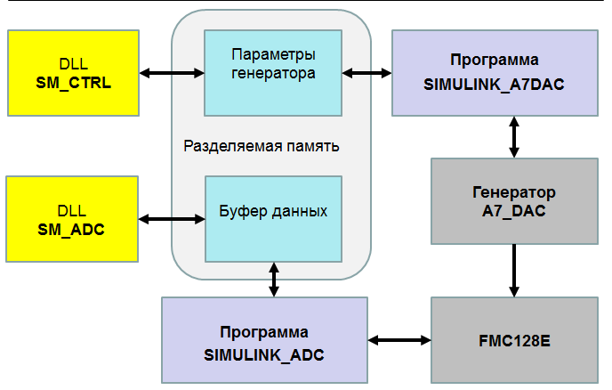 Применение MATLAB-Simulink с аппаратурой производства АО «ИнСис» - 8