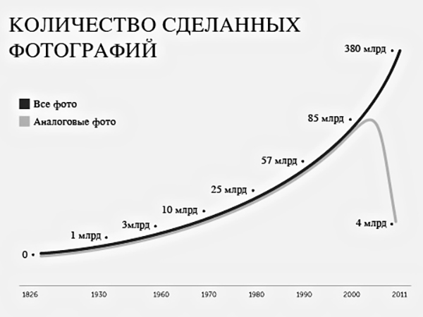 CAGR как проклятие специалистов, или ошибки прогнозирования экспоненциальных процессов - 12