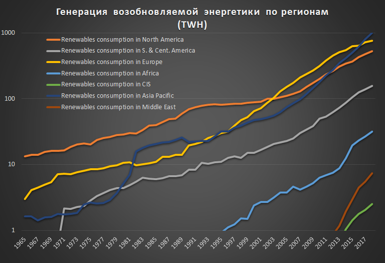 CAGR как проклятие специалистов, или ошибки прогнозирования экспоненциальных процессов - 21