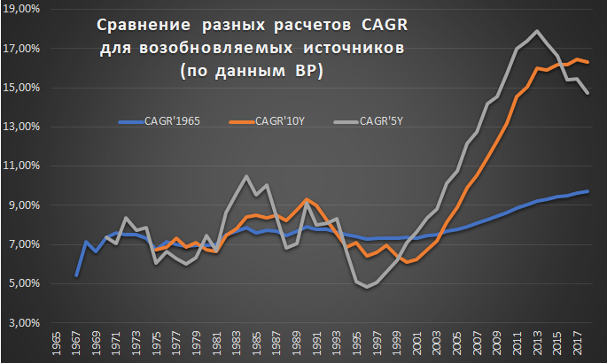 CAGR как проклятие специалистов, или ошибки прогнозирования экспоненциальных процессов - 22