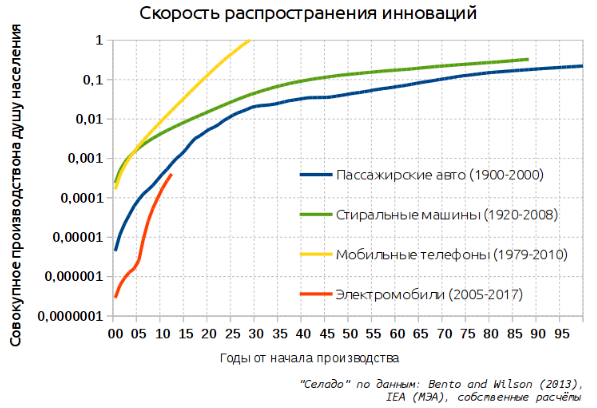 CAGR как проклятие специалистов, или ошибки прогнозирования экспоненциальных процессов - 26