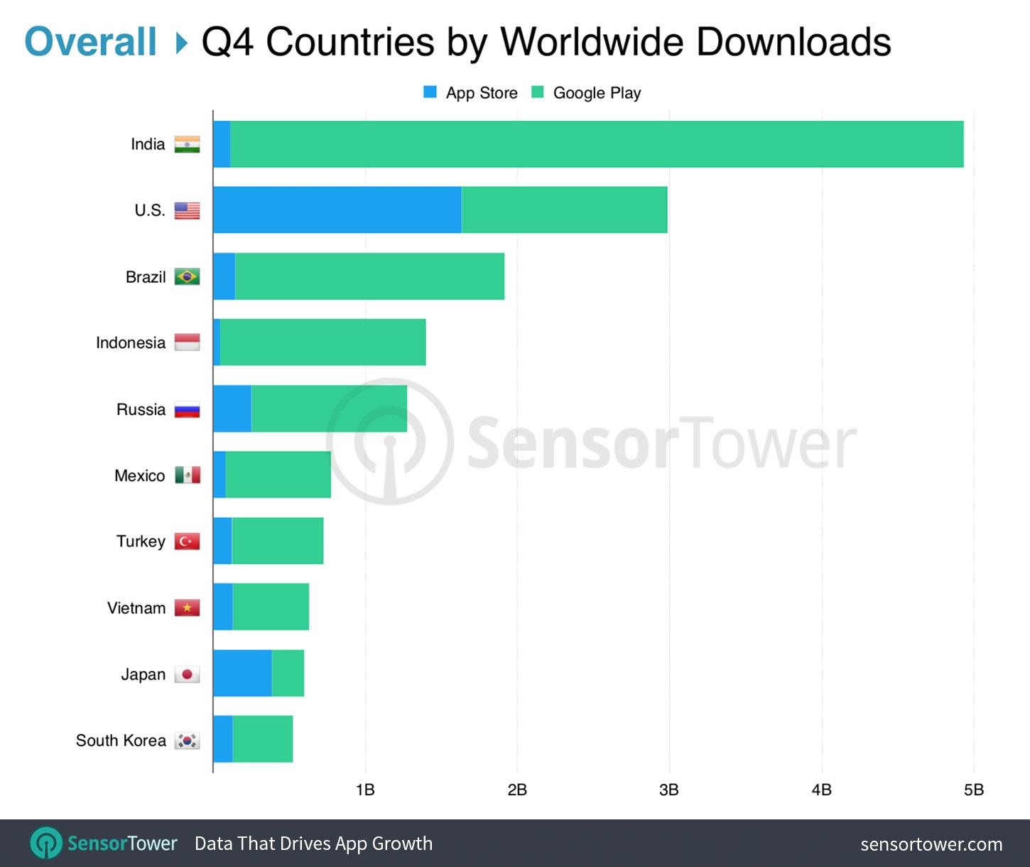 Google Play Instant. Рефакторинг длиною в жизнь - 4