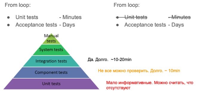 Infrastructure as Code: как побороть проблемы с помощью XP - 3