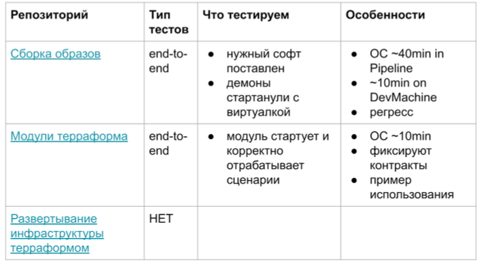 Infrastructure as Code: как побороть проблемы с помощью XP - 5