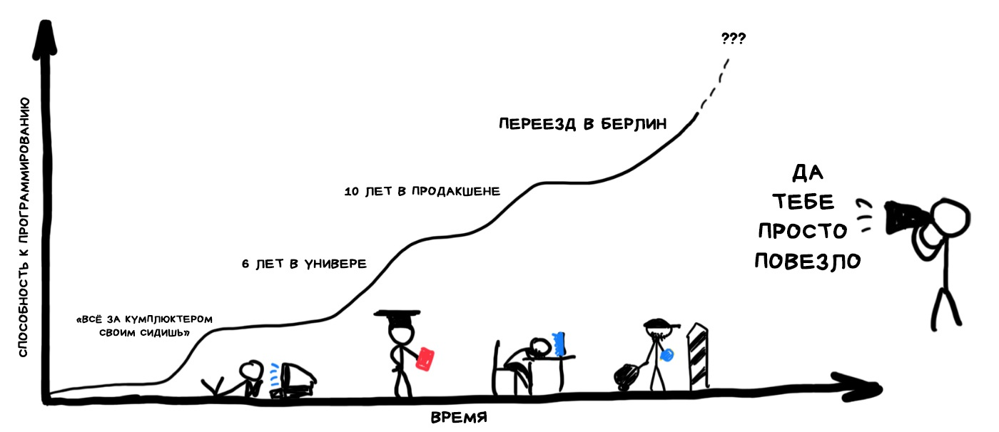 Готовность к релокации. Картинки про релокацию. Релокация сотрудников. Трудности релокации.