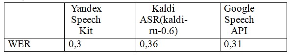 Почему Kaldi хорош для распознавания речи? - 9