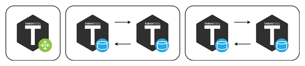 Тarantool Cartridge: Sharding Lua Backend in Three Lines - 7