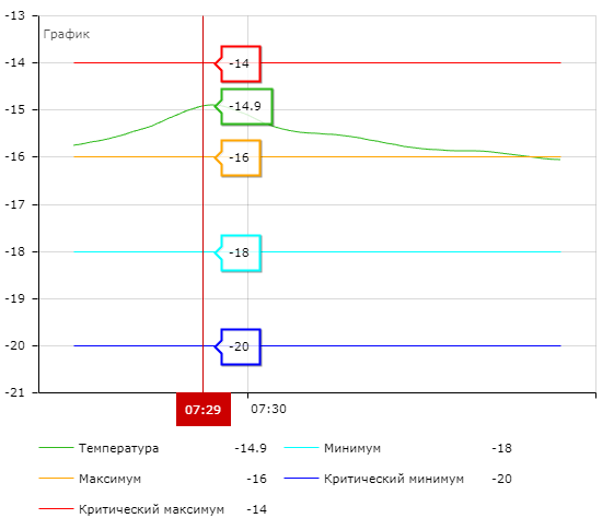 Monitoring temperature. Мониторинг температуры на предприятии. Отслеживание температуры. Температурный мониторинг Home. Мониторинг температуры habr.