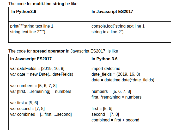 Python vs JavaScript: Which One Can Benefit You The Most? - 6