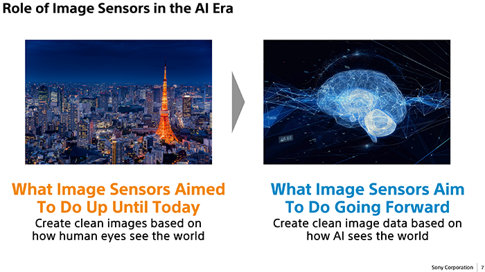 Sony планирует интегрировать ИИ в датчики изображения