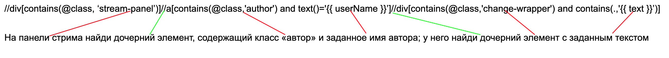 Снова в школу: как обучить ручных тестировщиков разбираться с автотестами - 4