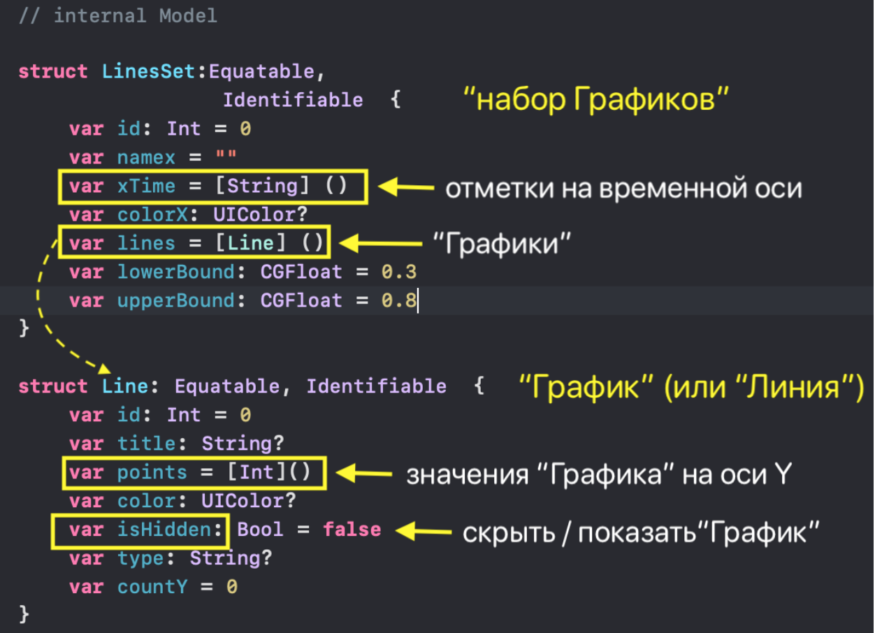 SwiftUI для прошлого конкурсного задания Telegram Charts (март 2019 года): все просто - 11