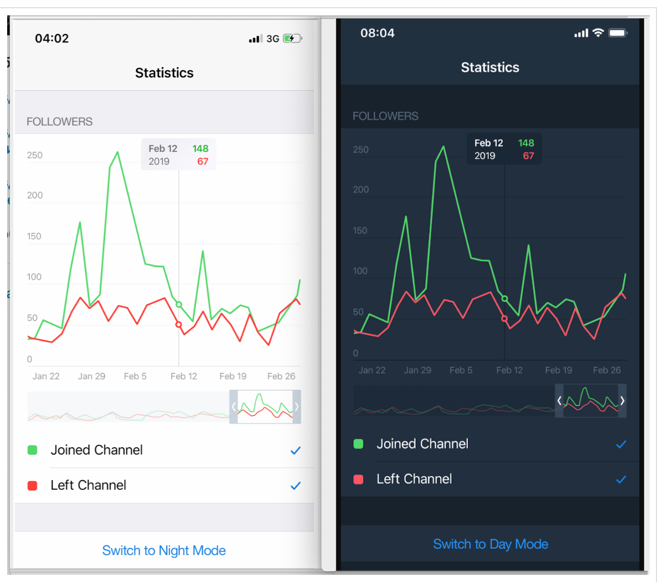 SwiftUI для прошлого конкурсного задания Telegram Charts (март 2019 года): все просто - 2