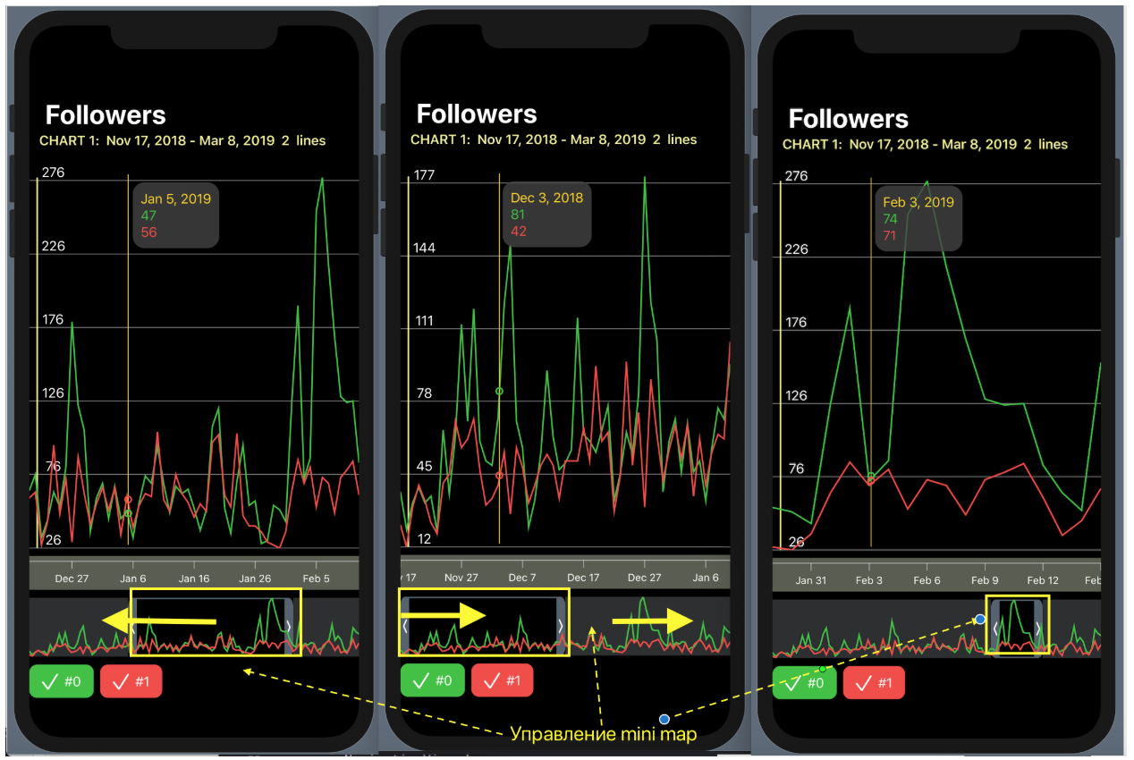 SwiftUI для прошлого конкурсного задания Telegram Charts (март 2019 года): все просто - 4