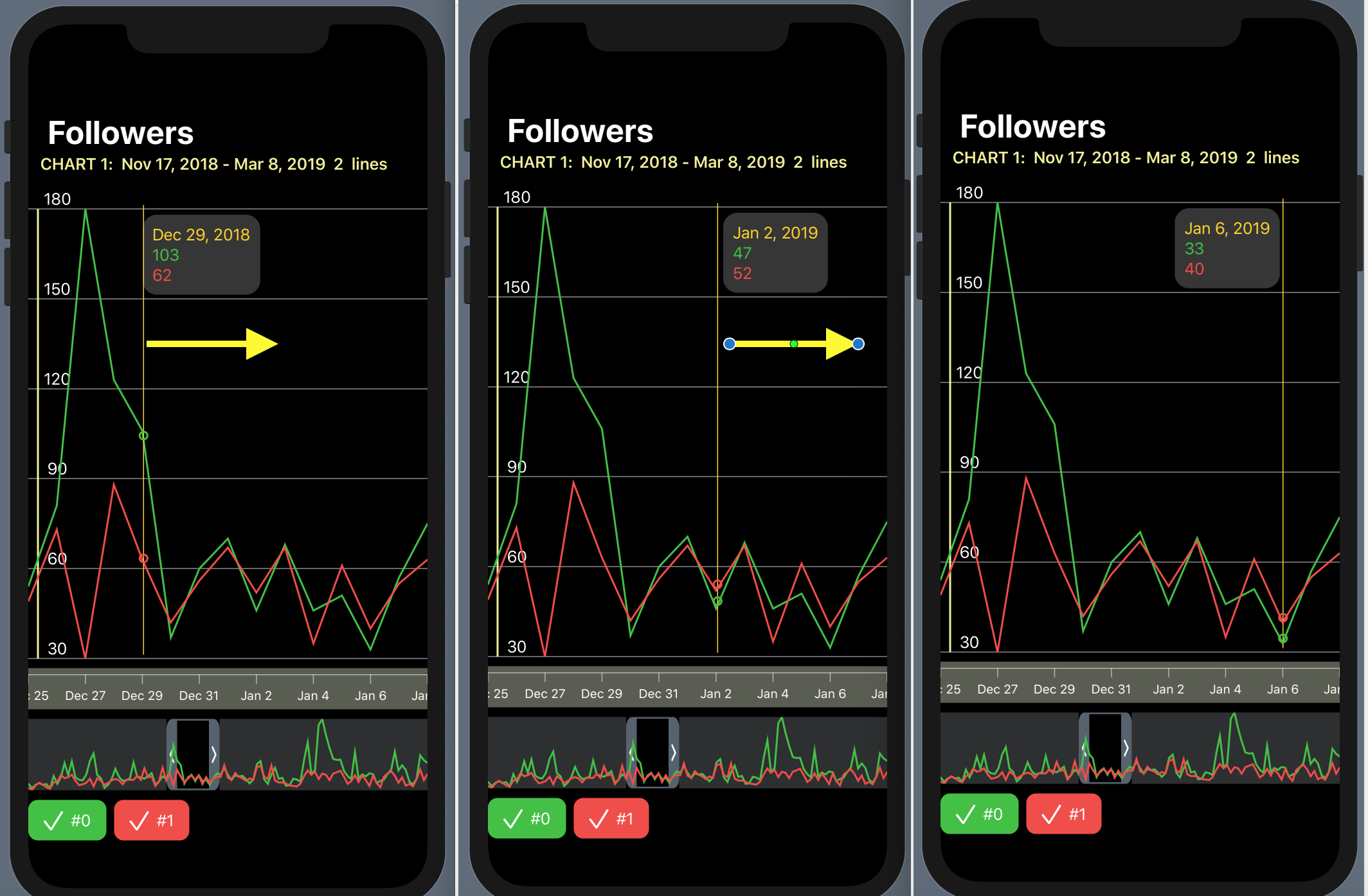 SwiftUI для прошлого конкурсного задания Telegram Charts (март 2019 года): все просто - 5