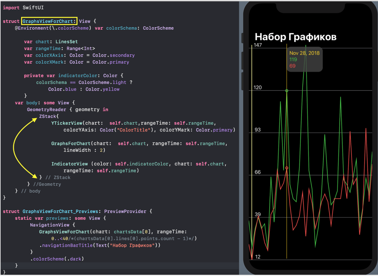 SwiftUI для прошлого конкурсного задания Telegram Charts (март 2019 года): все просто - 78