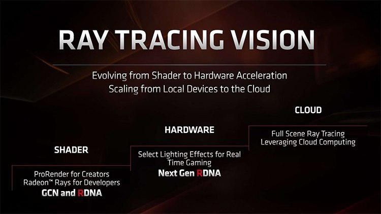 Поддержка трассировки лучей уже добавлена в драйверах AMD Radeon