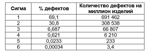 Бережливое производство — инструмент борьбы за эффективность - 1