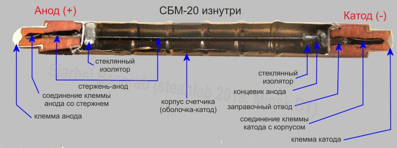 Дозиметр для Серёжи. Часть II. «столетние трубки» vs мирный атом - 4