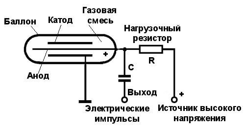 Дозиметр для Серёжи. Часть II. «столетние трубки» vs мирный атом - 5