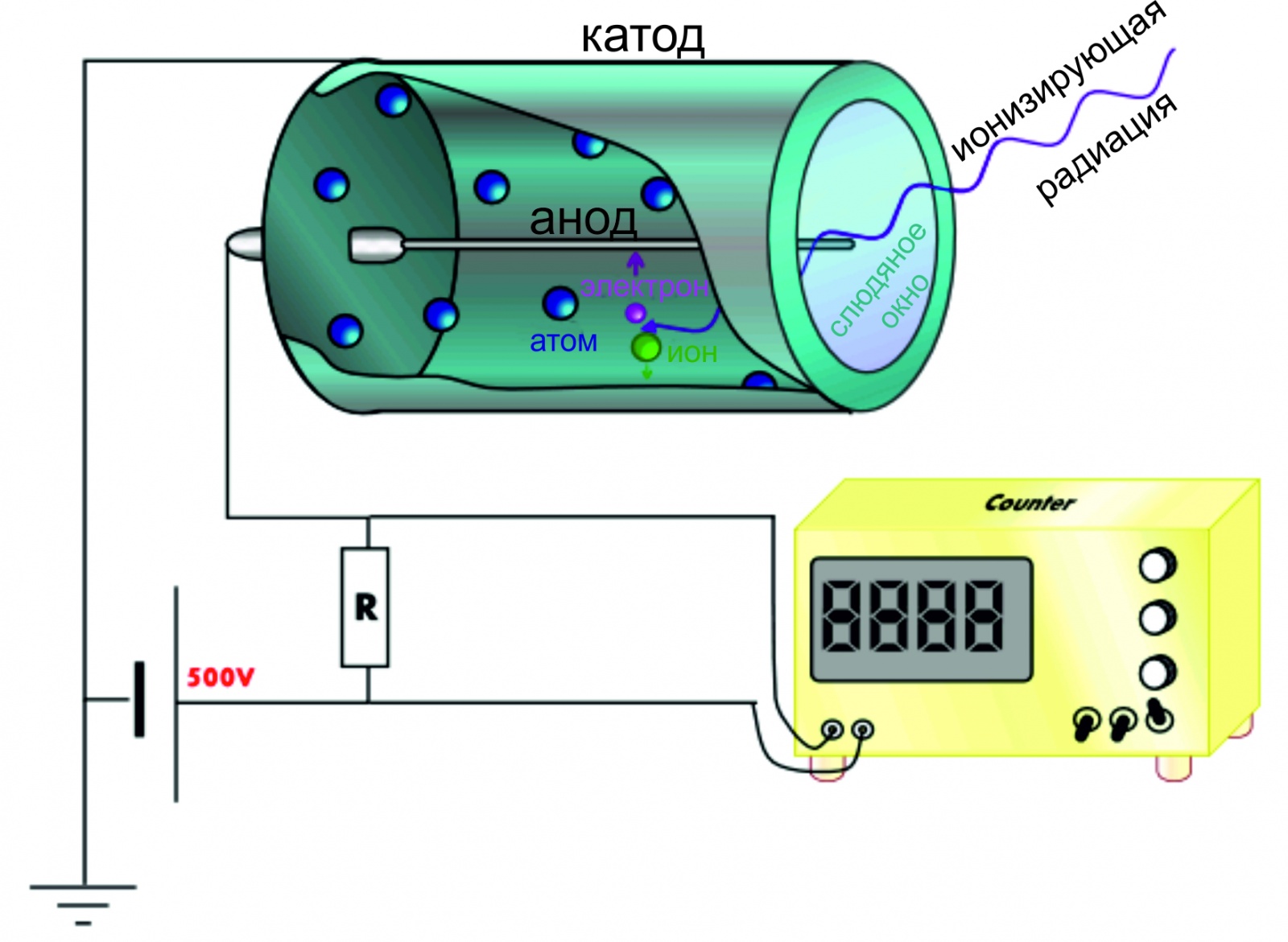 Схематичное изображение счетчика гейгера