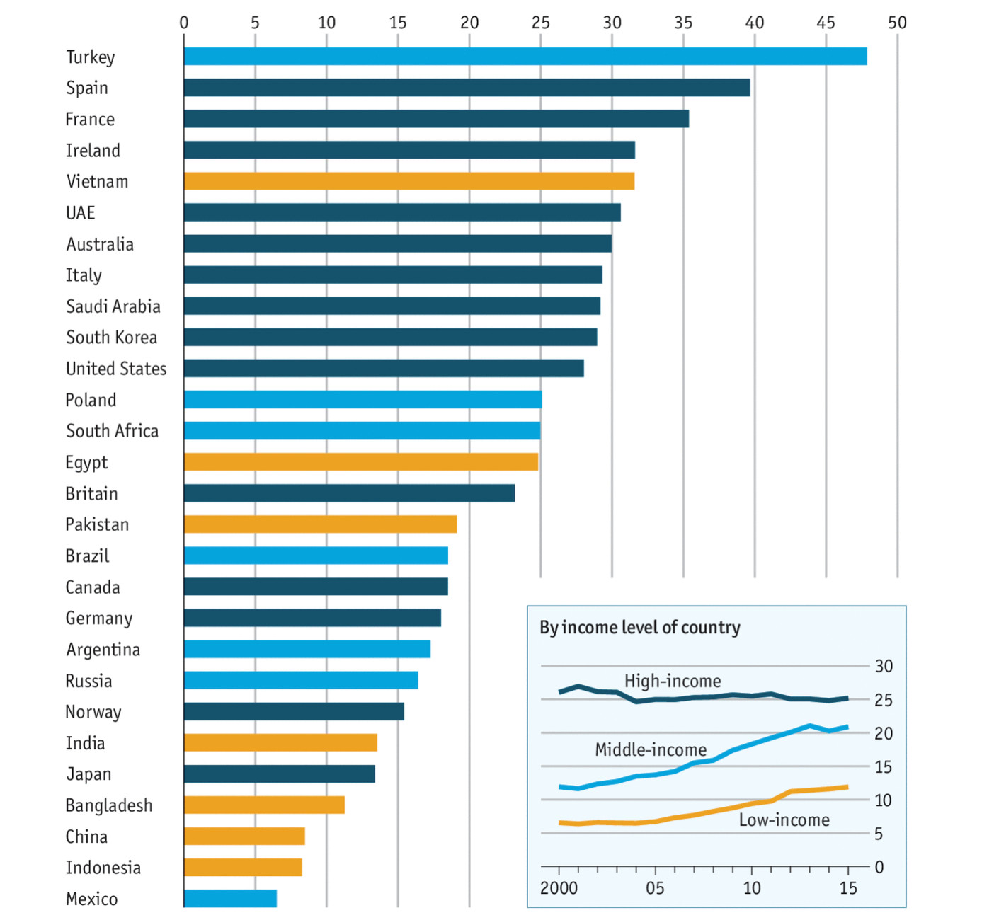 Суперинфекции, антибиотики и модели зомби-апокалипсиса - 3