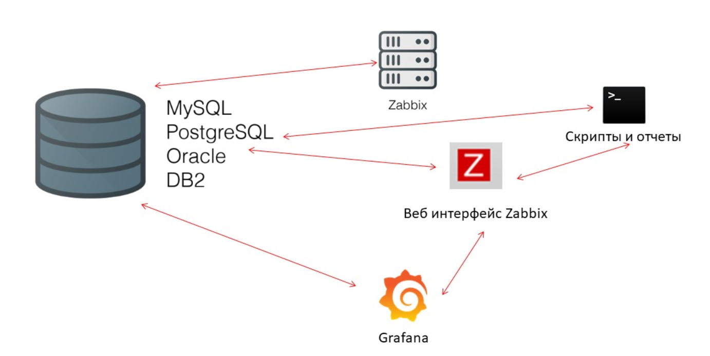 Схема базы данных postgresql zabbix - 82 фото