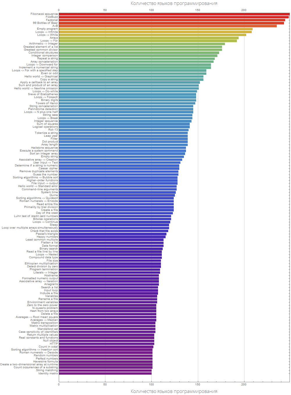 Steam популярность языков фото 84