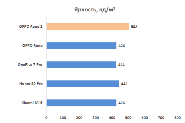 Новая статья: Обзор смартфона OPPO Reno2: вторая попытка войти в высшее общество