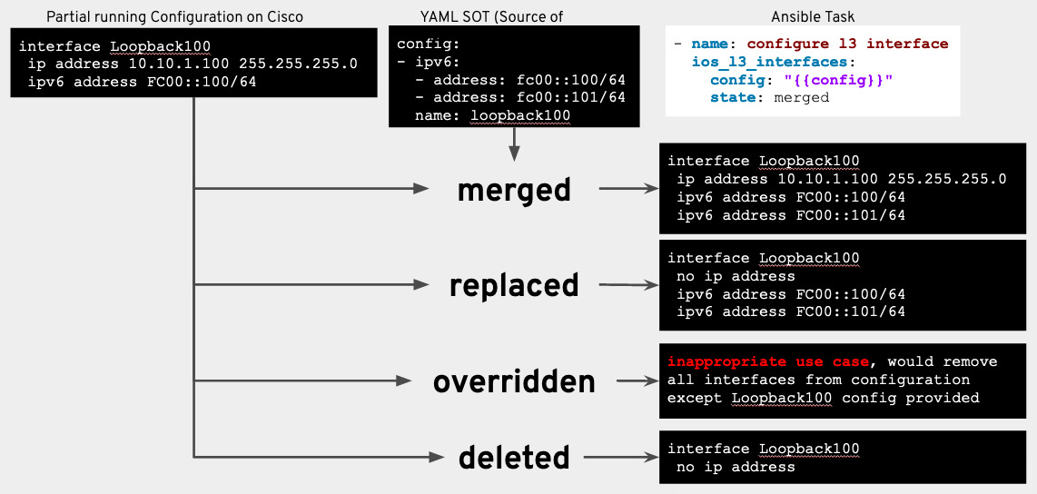 The Inside Playbook. Сетевые функции в новом Ansible Engine 2.9 - 2