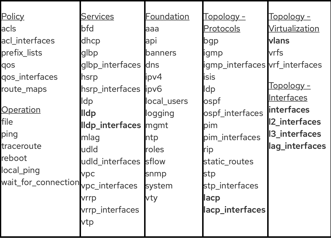 The Inside Playbook. Сетевые функции в новом Ansible Engine 2.9 - 5