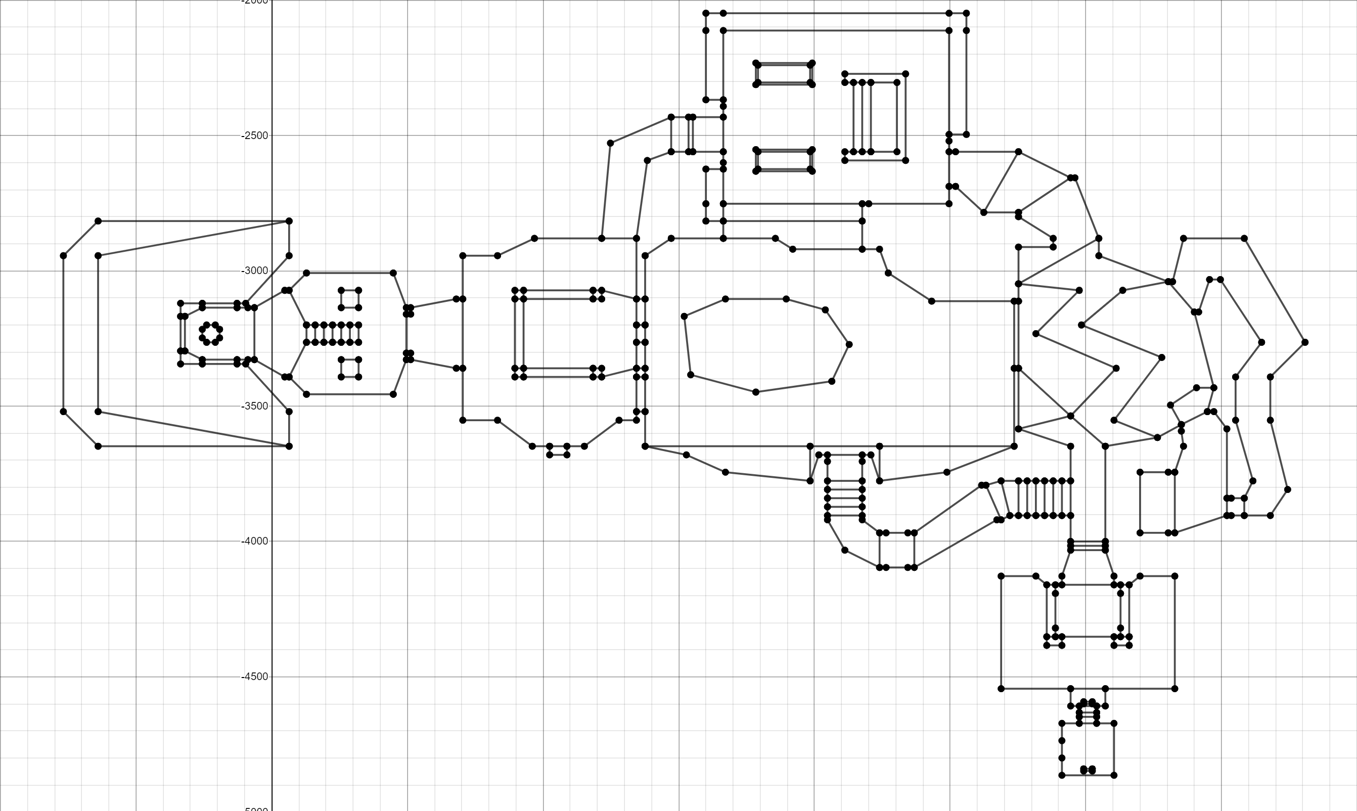 E1M1 Plot Vertex