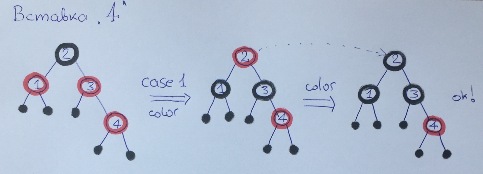Балансировка красно-чёрных деревьев — Три случая - 10