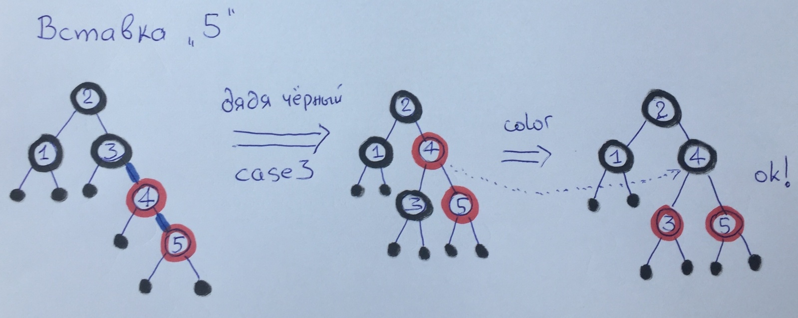 Балансировка красно-чёрных деревьев — Три случая - 11