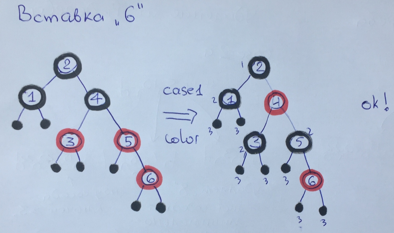 Балансировка красно-чёрных деревьев — Три случая - 12