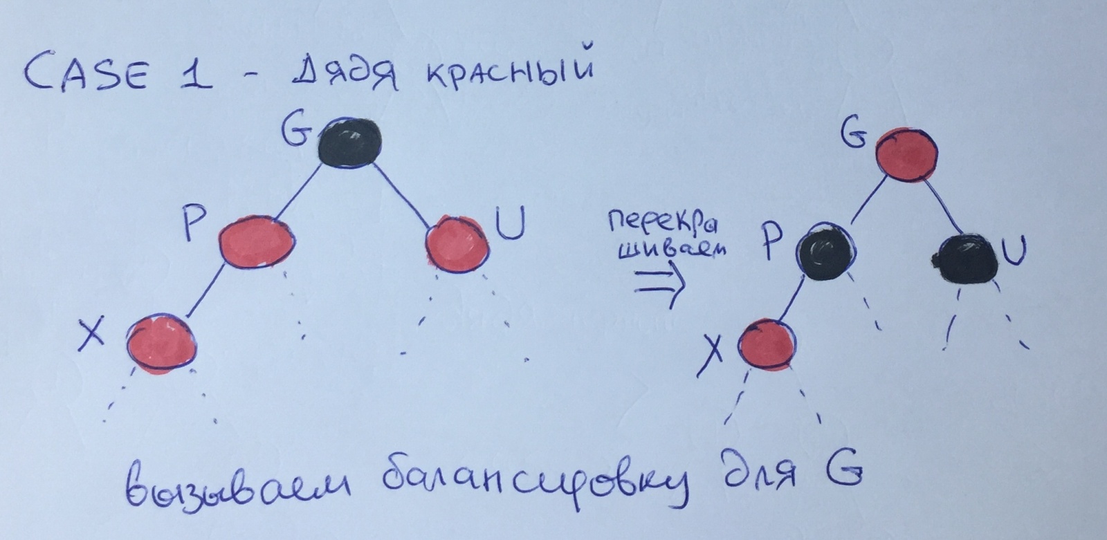 Балансировка красно-чёрных деревьев — Три случая - 4