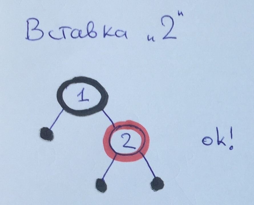 Балансировка красно-чёрных деревьев — Три случая - 8