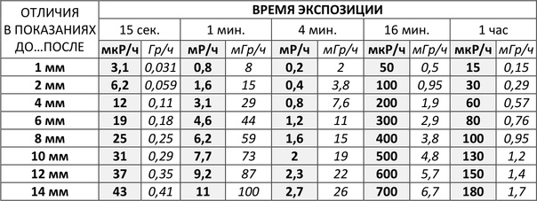 Дозиметр для Серёжи. Часть III. Народный радиометр - 38