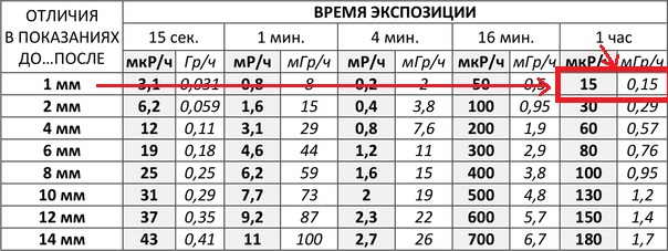 Дозиметр для Серёжи. Часть III. Народный радиометр - 61