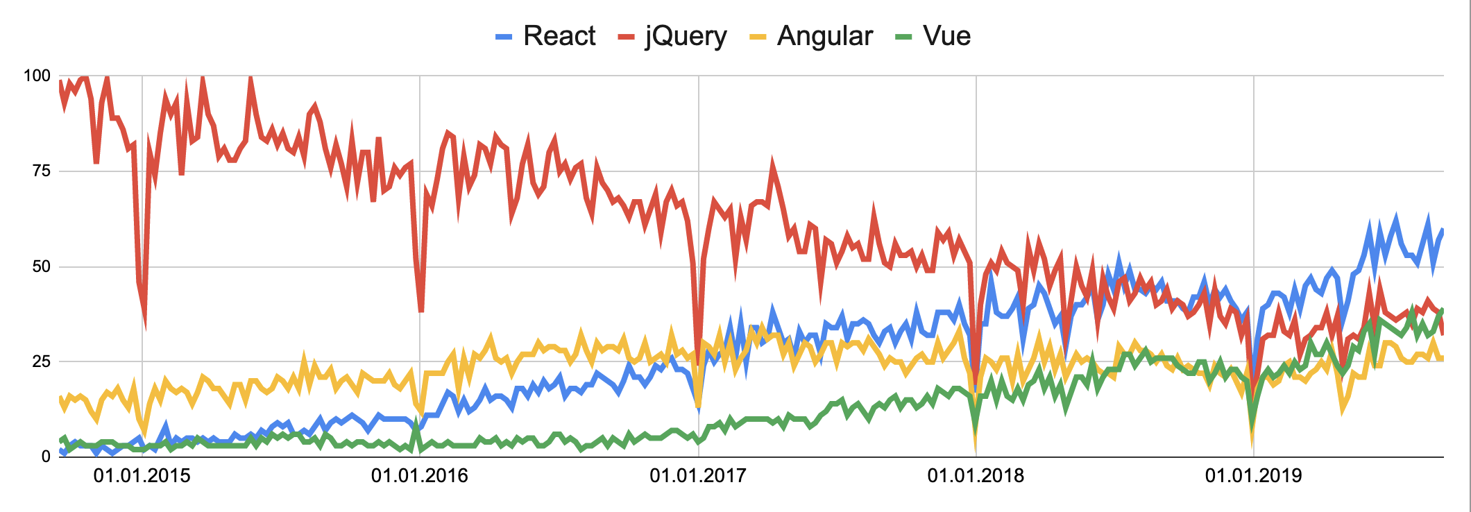 Кибернетически улучшенные Web-приложения - 2