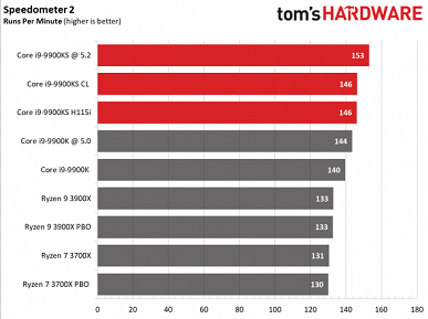 Процессор Core i9-9900KS совершенно не удивляет в первых тестах