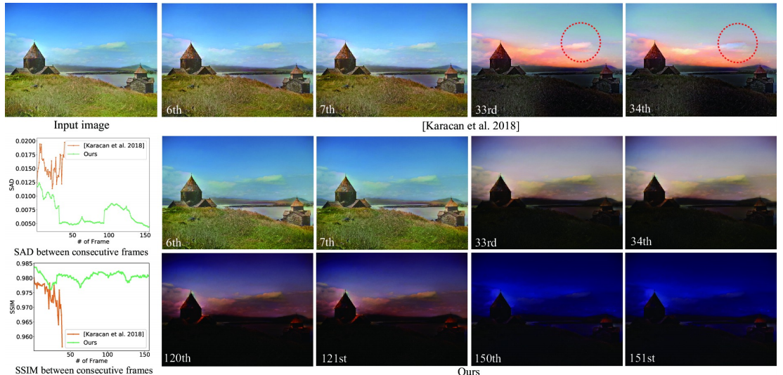 Нейросеть строит пейзажное видео по одной фотографии - 1