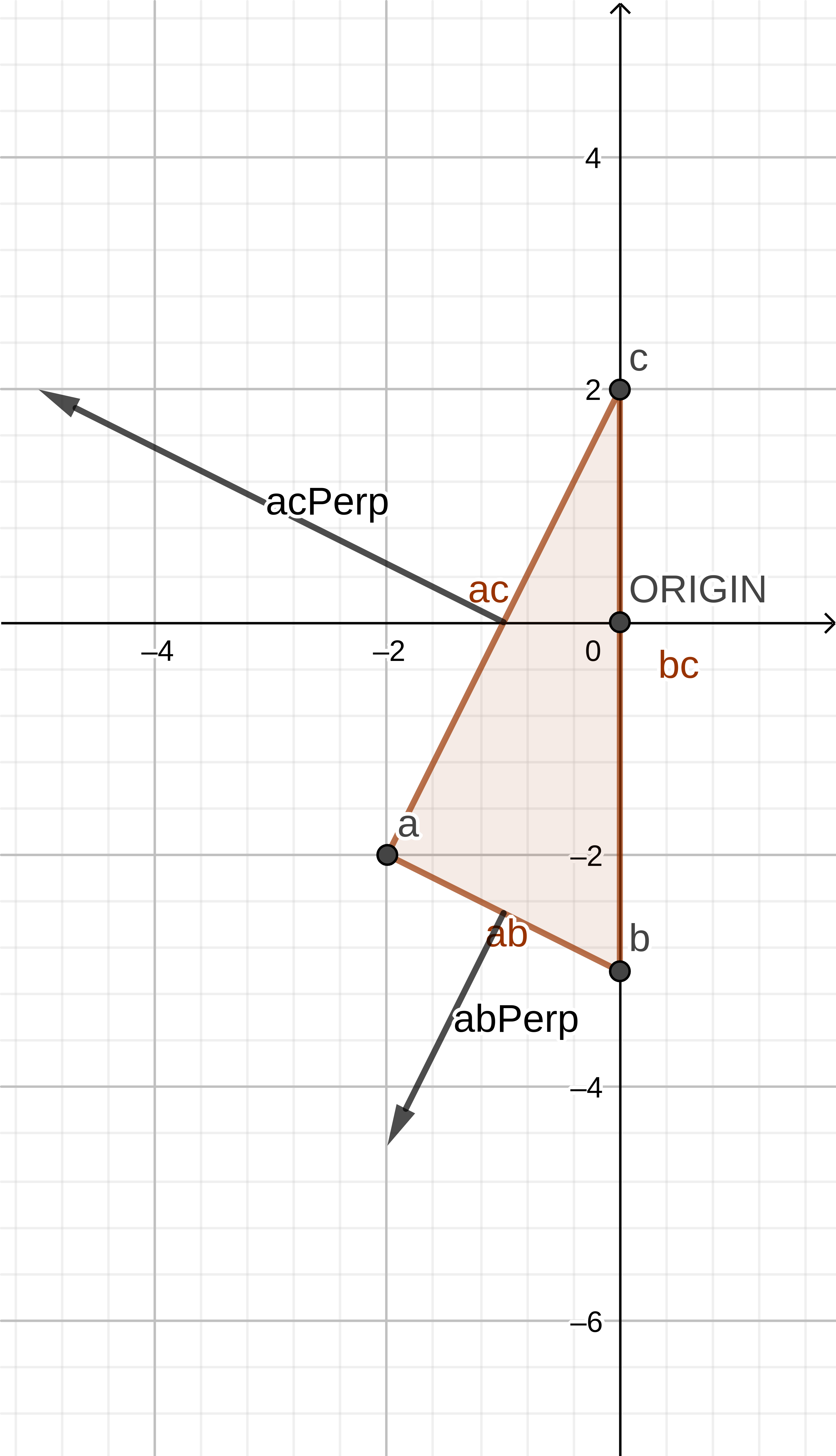 Lines ab, ac and bc and relevant perpendiculars