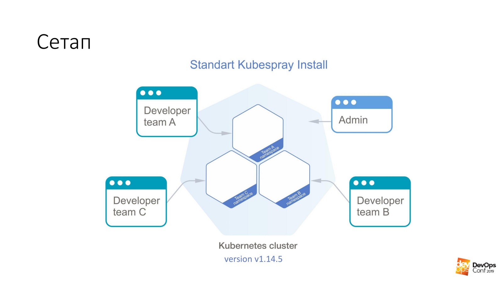 Заделываем дыры в кластере Kubernetes. Доклад и расшифровка с DevOpsConf